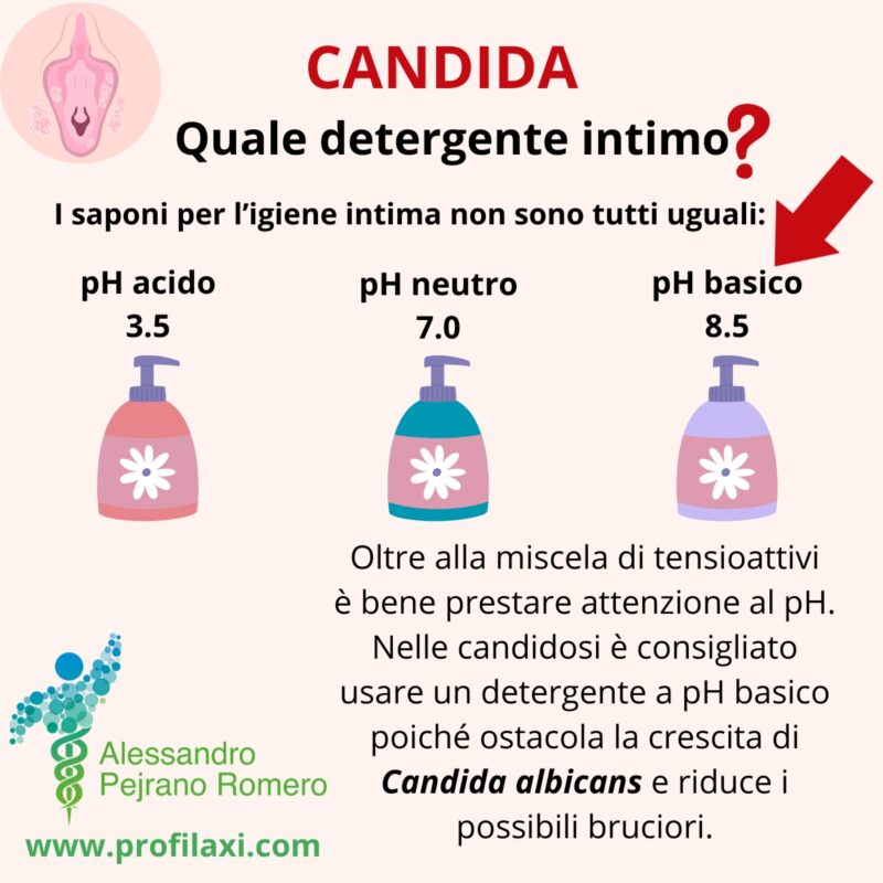 Candida