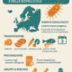 Listeria